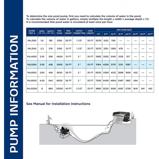 Alpine Corporation Alpine PAL5200 Cyclone Pond Pump-5200 Fountains, Waterfalls, and Water Circulation Pump, 5200 GPH, Black and Blue