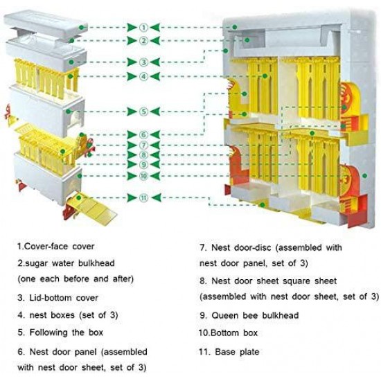 XIAOWANG Hive Case, Harvest Bee Hive Harvest Hive Pollination Beating King Box for Queen Breeding Tool Beekeeping Equipment Foam Bee