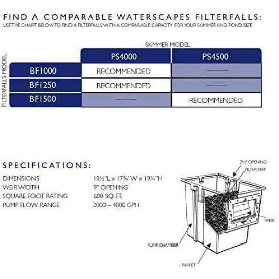 Waterscapes International PS4500 Pond Skimmer, with 9-Inch Weir Door