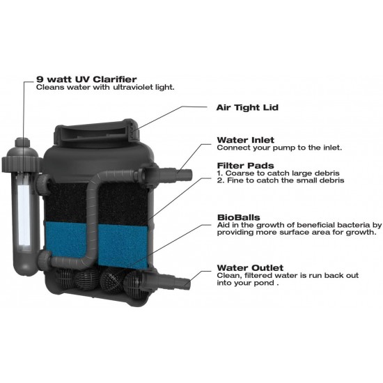 TotalPond Complete Pond Filter with UV Clarifier