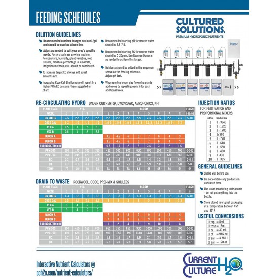 Cultured Solutions Full Run Combo Set (Includes Veg A+B, Bloom A+B, UC Roots, Coco Cal, and Bud Booster Mid) (Gallons)