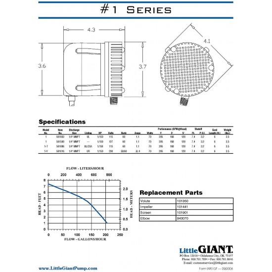 Little Giant 501003 1 115 Volt 205 GPH Oil-Filled Small Submersible Pump