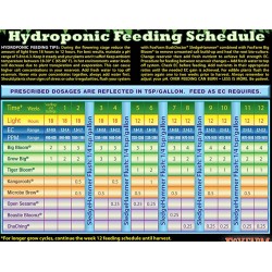 Foxfarm pH Adjusted Happy Frog Soil (4) & Ocean Forest Plant Garden Soil (4)