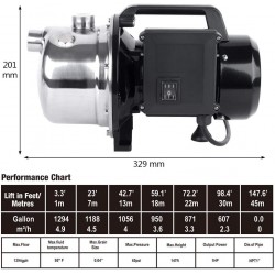 1 HP Shallow Well Pump by Lanchez Portable Stainless Steel Water Transfer Lawn Sprinkler Irrigation Pump 1294GPH 147ft Height