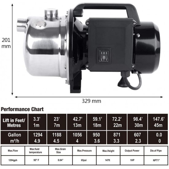 1 HP Shallow Well Pump by Lanchez Portable Stainless Steel Water Transfer Lawn Sprinkler Irrigation Pump 1294GPH 147ft Height