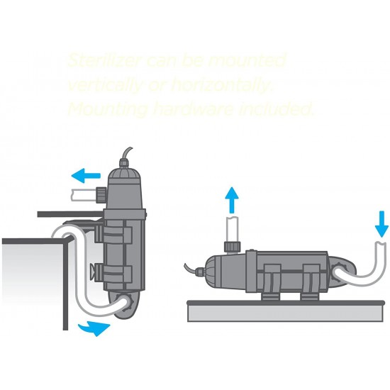 Coralife Turbo Twist UV Sterilizer, 6X