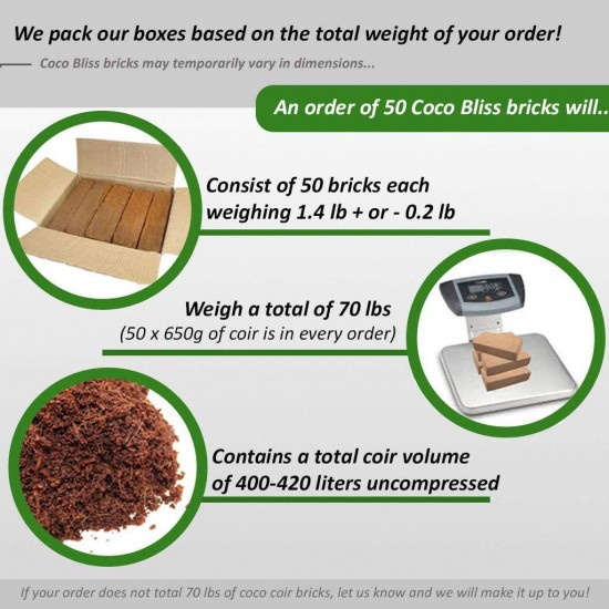 Plantonix Coco Coir Brick, OMRI Listed for Organic Use (50 Bricks)