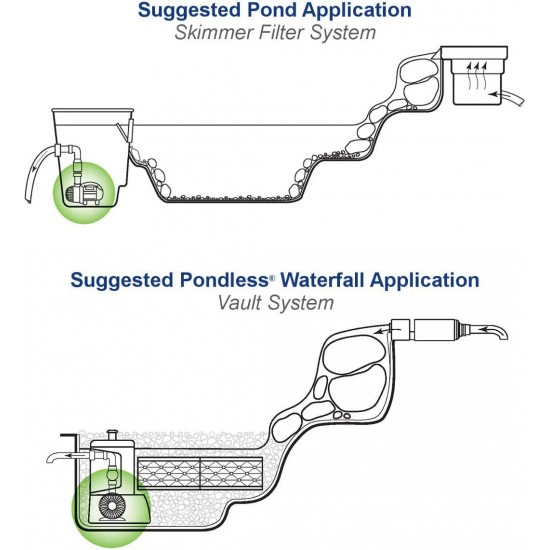 Aquascape 45010 AquaSurge PRO 4000-8000 GPH Water Pump Asynchronous, Smart Control App Ready, Black