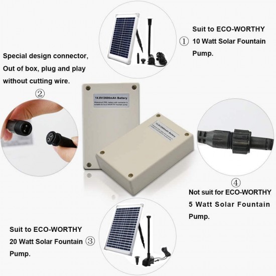 ECO-WORTHY Solar Fountain Water Pump Kit 12W, 160GPH Pump, 12 Watt Solar Panel With Battery Backup and Charge Cable for Sun Powered Fountain, Pond Aeration, Hydroponics, Garden Decoration, Aquaculture