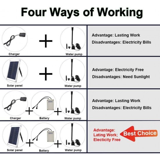 ECO-WORTHY Solar Fountain Water Pump Kit 12W, 160GPH Pump, 12 Watt Solar Panel With Battery Backup and Charge Cable for Sun Powered Fountain, Pond Aeration, Hydroponics, Garden Decoration, Aquaculture