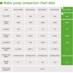 VIVOSUN 9000GPH Submersible Water Pump 620W Ultra Quiet Pump with 20.3ft Power Cord High Lift for Pond Waterfall Fish Tank Statuary Hydroponic