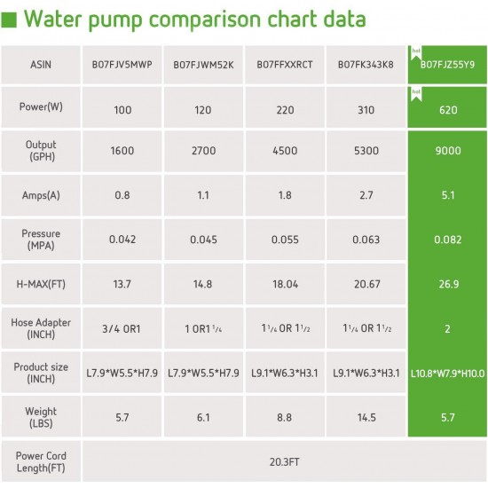 VIVOSUN 9000GPH Submersible Water Pump 620W Ultra Quiet Pump with 20.3ft Power Cord High Lift for Pond Waterfall Fish Tank Statuary Hydroponic