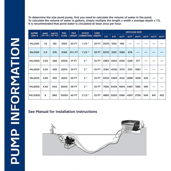 Alpine Corporation Alpine PAL3100 Cyclone Pond Pump-3100 Fountains, Waterfalls, and Water Circulation Pump, 3100 GPH, Black