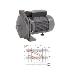 Speroni Euromatic Centrifugal Pump Autoclave 1200w 120lt/min 7mt Prevalence 32mt