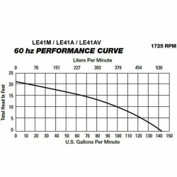 Liberty PUMPS LE41M Submersible Sewage Pump HP 4/10 115v