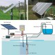 DC 24v Deep Well Submersible Water Pump off Grid System Kit 200w Solar Panel