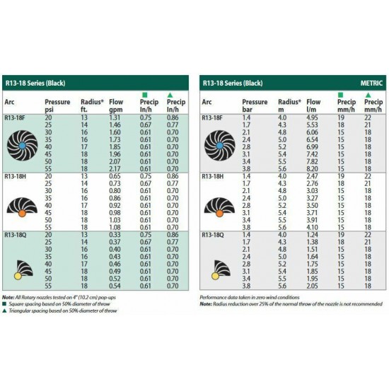 Rain Bird Rotary Nozzles, 13-18'/17-24' Radius & 5 Arcs ***CASE of 78 Nozzles***