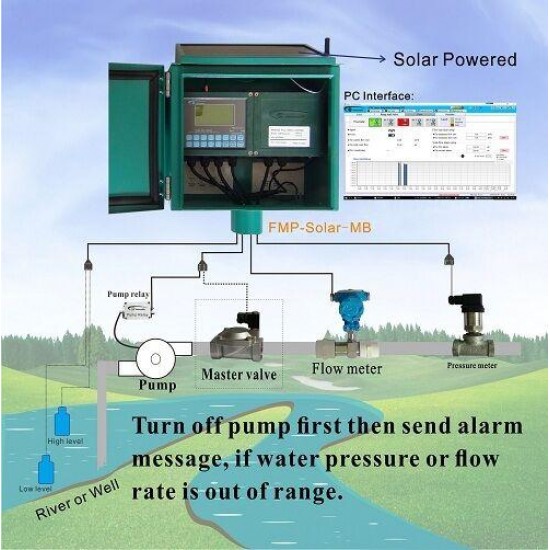 Wireless Flow Meter Controller For ANC Irrigation Control System Pump Controller