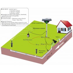 Moisture Sensor Based Solar Powered Garden Water Timer Irrigation Controller