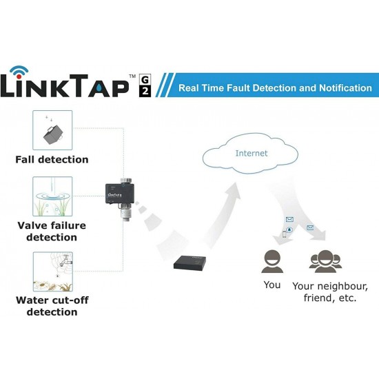 Linktap G2 Wireless Water Timer  Gateway  Flow Meter - Remote Hose Timer For L