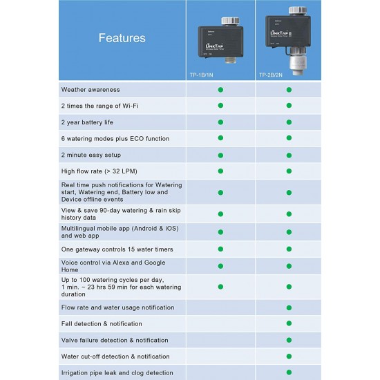 Linktap G2 Wireless Water Timer  Gateway  Flow Meter - Remote Hose Timer For L