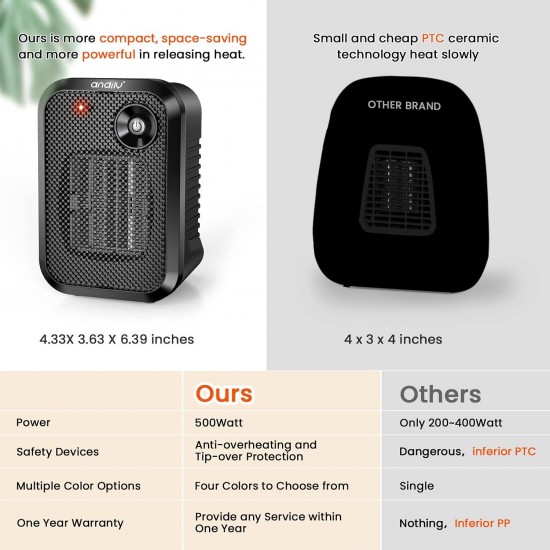 andily 500W Space Electric Small Heater for Home&Office Indoor Use on Desk