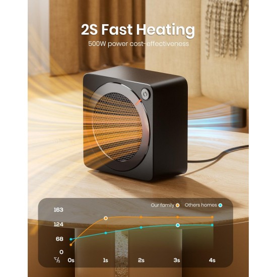Energy Efficient Space Heaters for Indoor Use,  Overheating & 45°Tip-Over Protection Portable Mini Heater